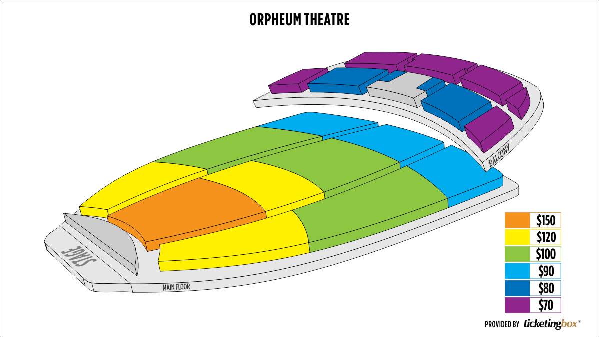 Chart Phoenix