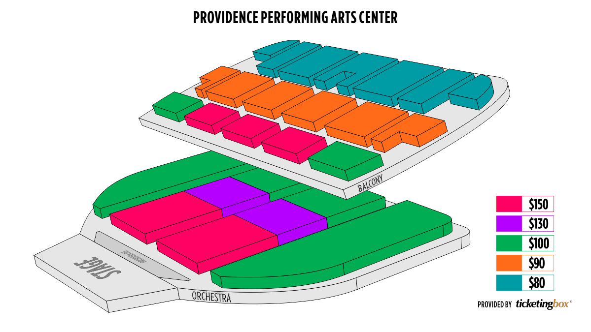 Providence Chart