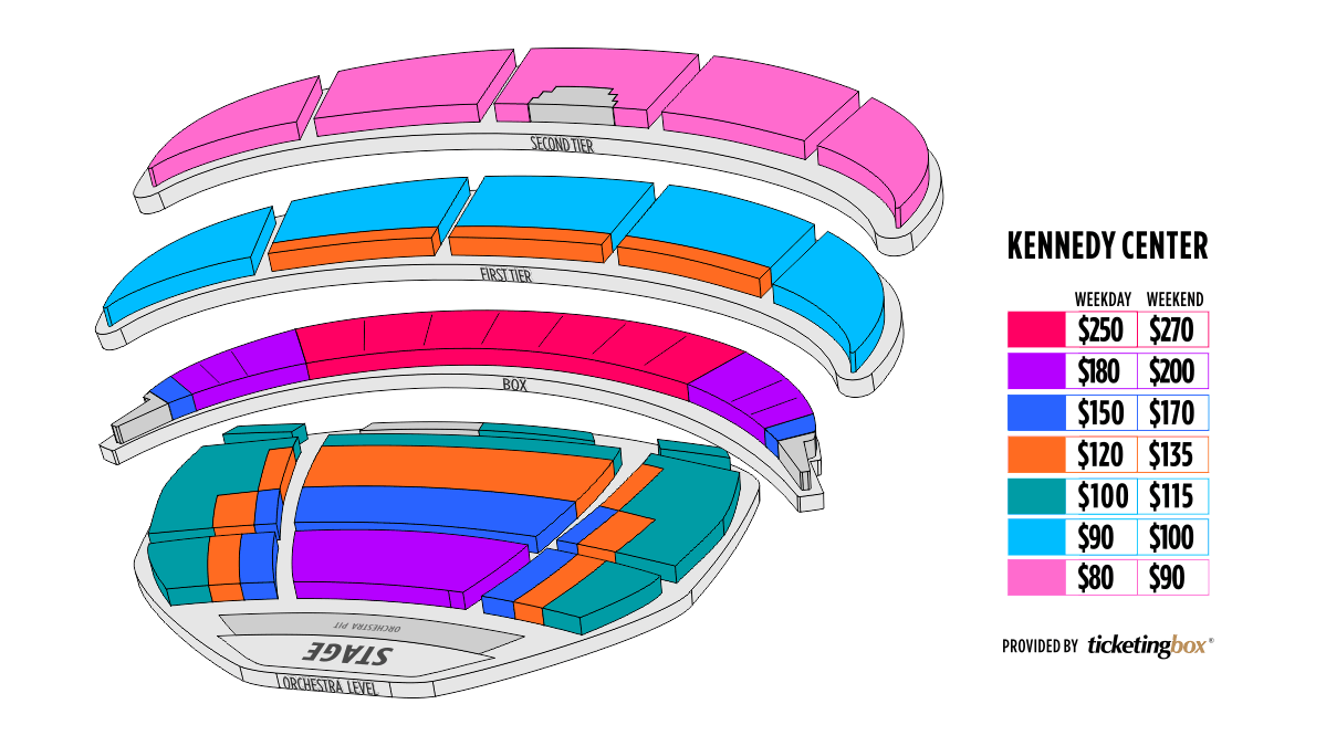 Kennedy Center Eisenhower Theater Detailed Seating Chart